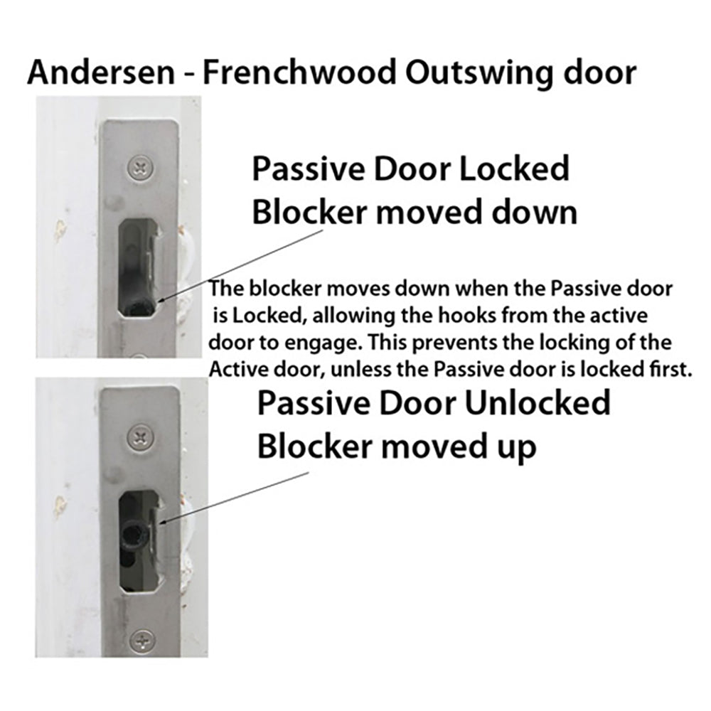 Blocker bolt for INSWING Passive MP lock