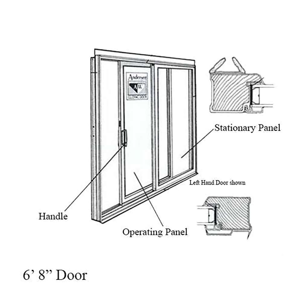 Interlock Weatherstrip Set for PS5, PS510 and PS68 Patio Doors - 2000 to Present